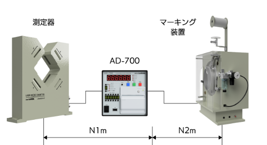 电商MRO供应链 TAKIKAWA泷川 品质缺陷裂印检测仪 AD-700