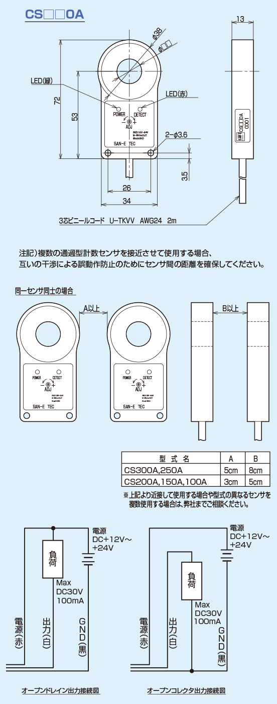 CS□□0A/CS□□0B