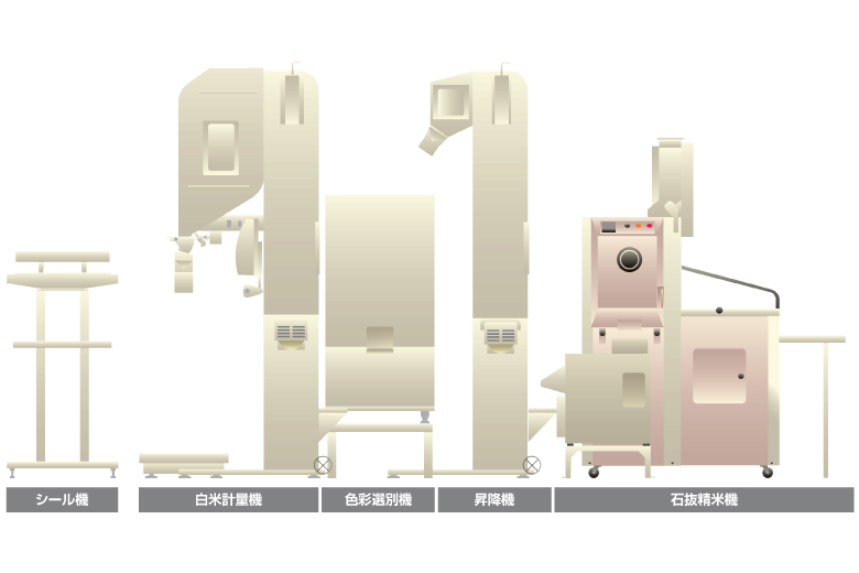 日本Shizuoka Seiki静冈制机精米成套设备SMPM-3