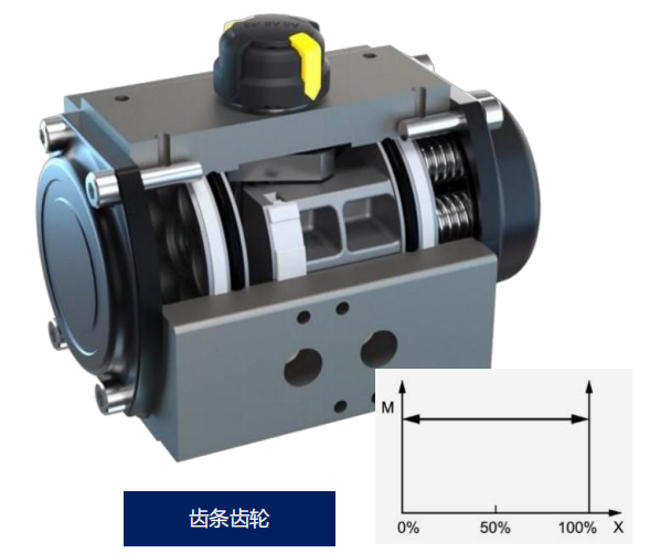 重载传动封神！韩国KOSAPLUS齿条齿轮RS140，硬核实力碾压全场