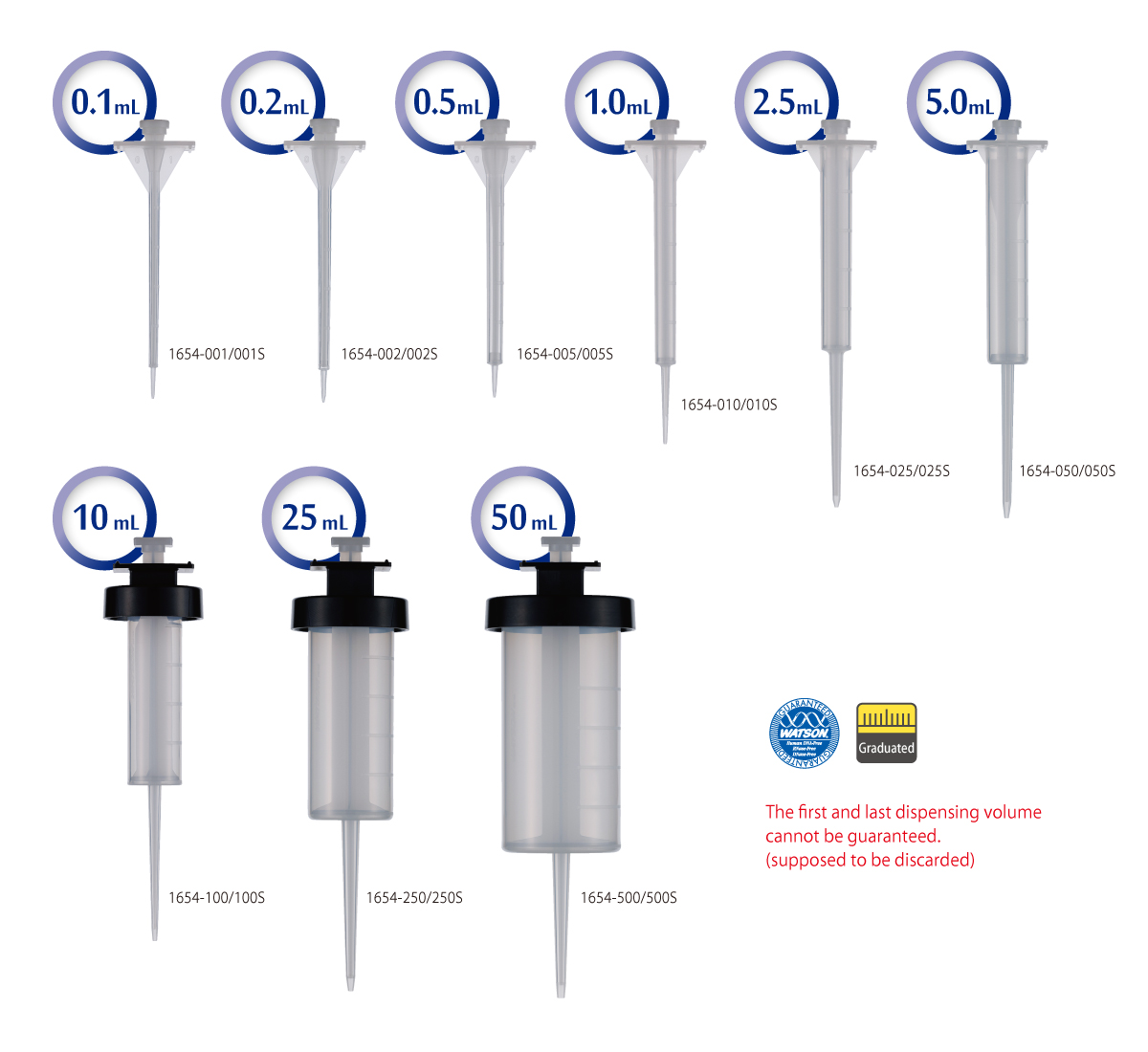 日本WATSON沃森 连续分注器 “Micro Dropper”1654-010