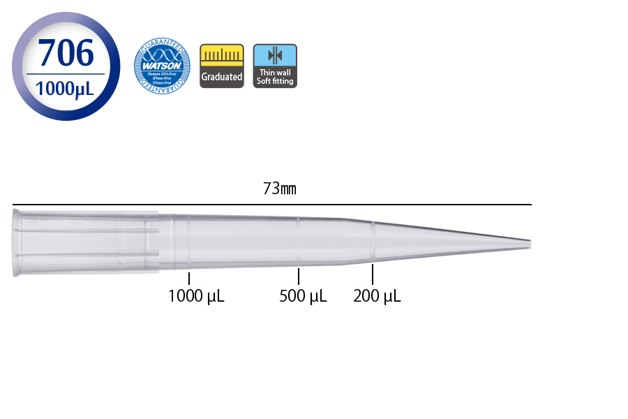 日本WATSON沃森 1000 µL移液吸头120P-706CS