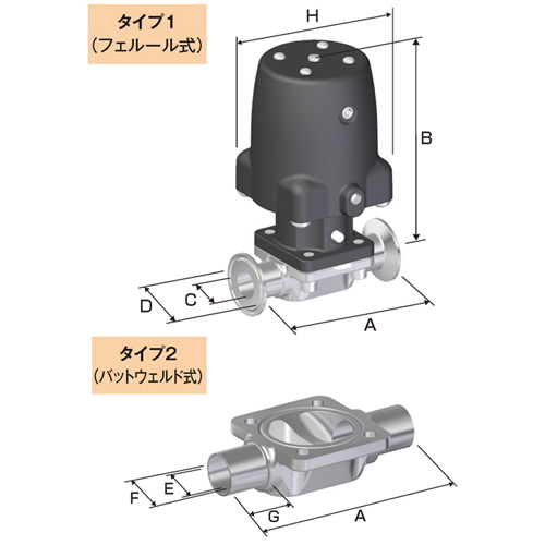 日本Fujikin富士金 自动磨损隔膜阀BNWO-40PE-5H