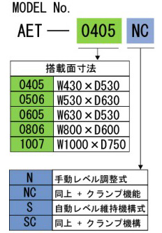 aet_d4