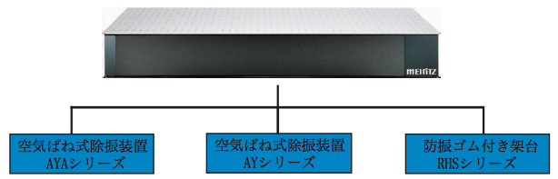 与支架自由结合