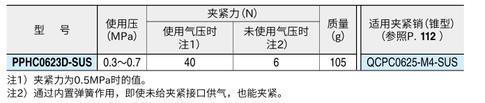 气动锥销抓紧型锁紧器 (双动型)型号1.png