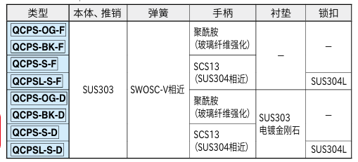 一键式下压锁紧器、一键式下压锁紧器(带锁型)4.png
