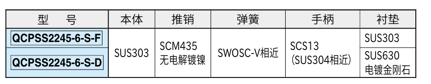 一键式下压锁紧器（强力型）2.png
