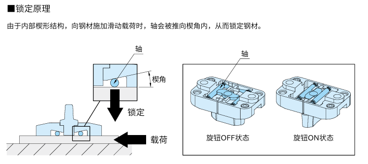 腰孔滑动锁紧器3.png