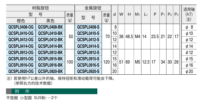 轴用锁紧器(防自旋)2.png 轴用锁紧器(防自旋)2.png