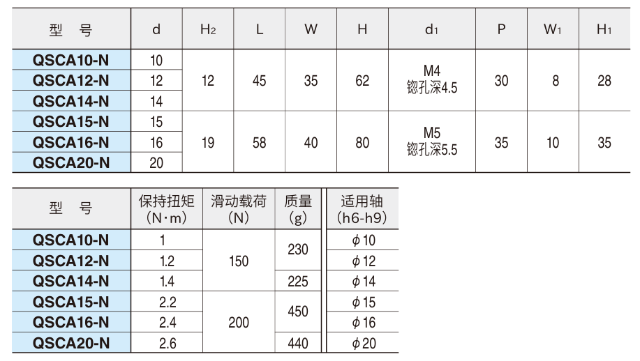 快速轴用锁紧器(气动型)2.png