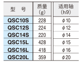 快速轴用锁紧器(凸轮型)3.png