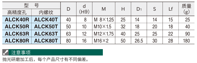十字形旋钮(铝制)2.png