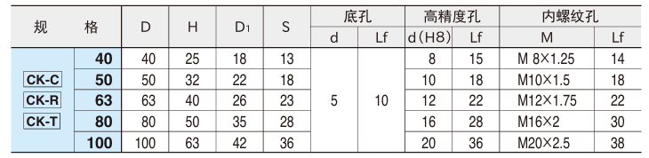 十字形旋钮2.png