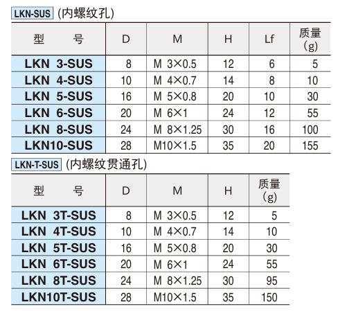 滚花长柄旋钮(不锈钢制)2.png 滚花长柄旋钮(不锈钢制)2.png