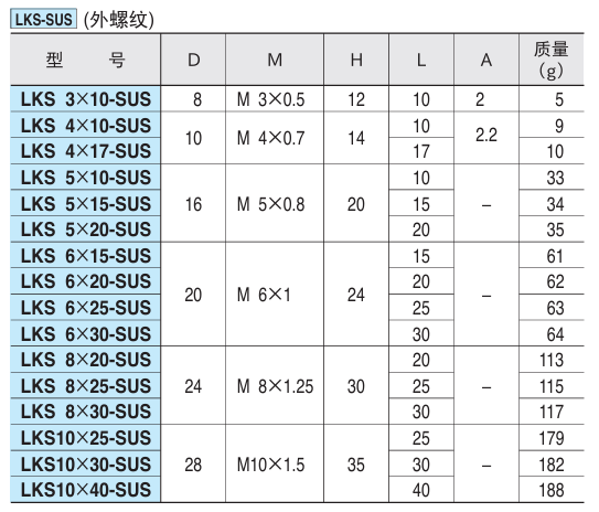 滚花长柄旋钮(不锈钢制)3.png 滚花长柄旋钮(不锈钢制)3.png