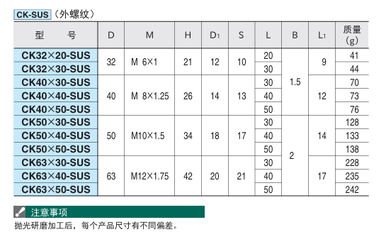 十字形旋钮(不锈钢制)3.png