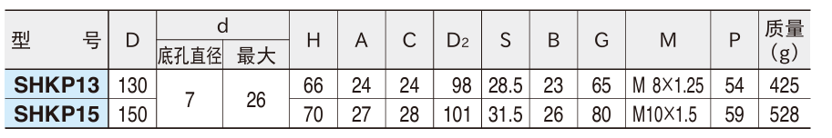 数字拨号显示器2.png