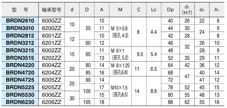 轴承座(直接安装型)2.png