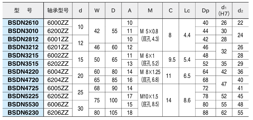 轴承座(直接安装型)方2.png