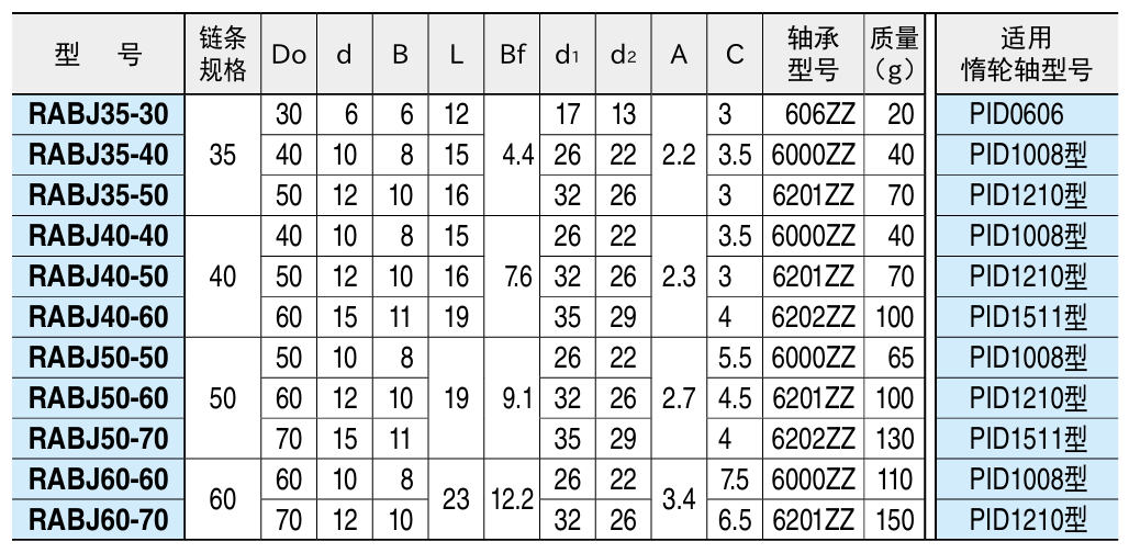 链条用滚轮11.png