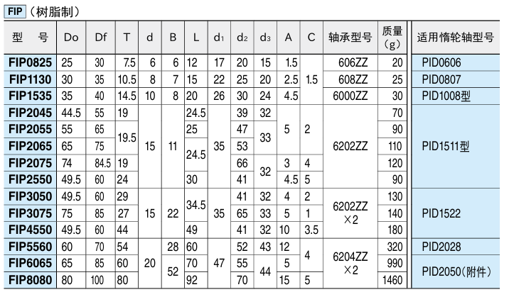 带凸缘惰轮皮带轮3.png