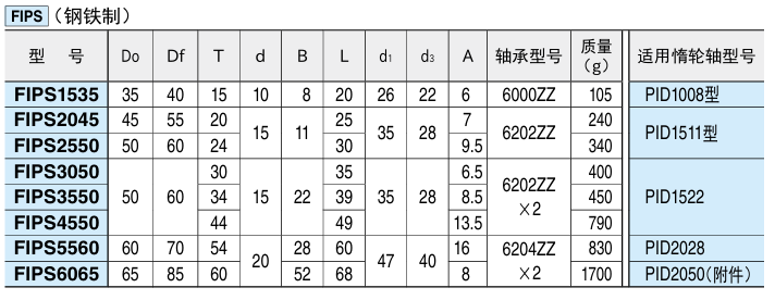 带凸缘惰轮皮带轮4.png