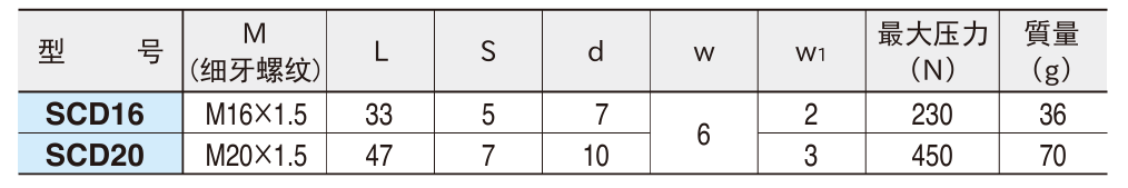 螺丝式缓冲器2.png
