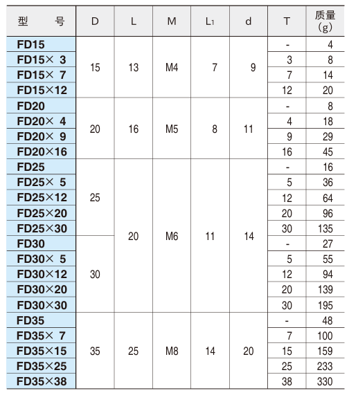 固定缓冲器2.png