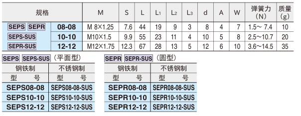 弹簧顶出销3.png 弹簧顶出销3.png