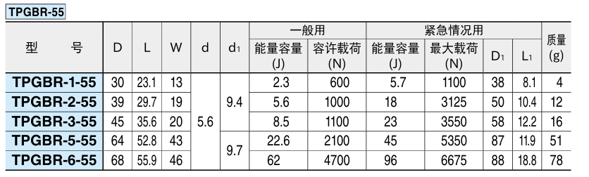 TPE缓冲器(径向)2.png
