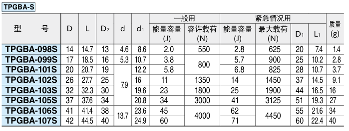 TPE缓冲器(轴向)2.png