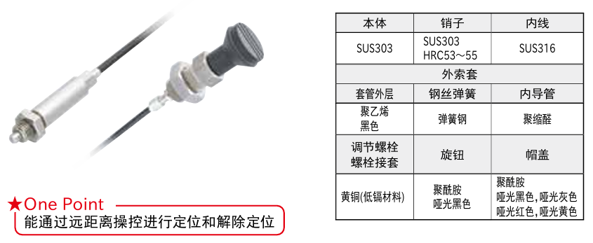 分度柱塞(远距离操作型)1.png 分度柱塞(远距离操作型)1.png