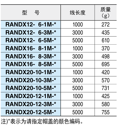 分度柱塞(远距离操作型)3.png 分度柱塞(远距离操作型)3.png