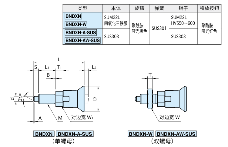 分度柱塞（带锁紧按钮型）2.png