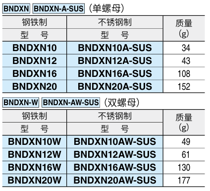 分度柱塞（带锁紧按钮型）4.png