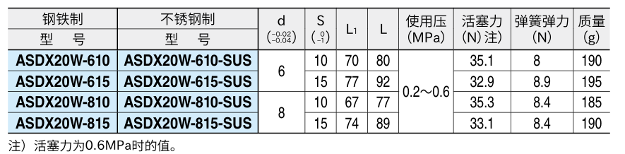 分度柱塞(气动型)1.png 分度柱塞(气动型)1.png