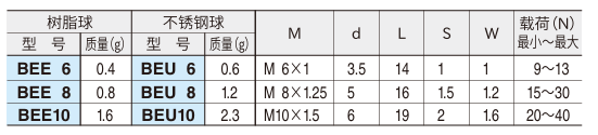 工程塑料球头柱塞2.png