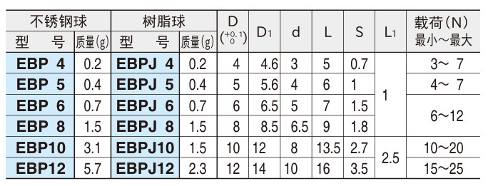 工程塑料外壳柱塞2.png