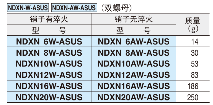 不锈钢分度柱塞3.png 不锈钢分度柱塞3.png