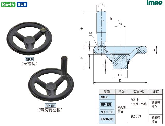圆轮缘手轮（工程塑料制）1.png