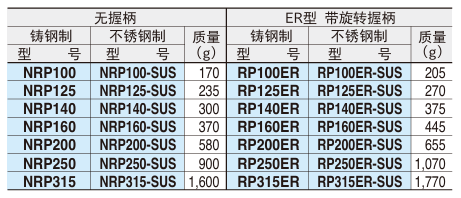 圆轮缘手轮（工程塑料制）3.png