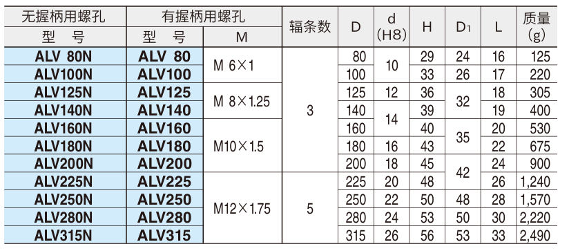 喇叭形手轮(铝制)2.png