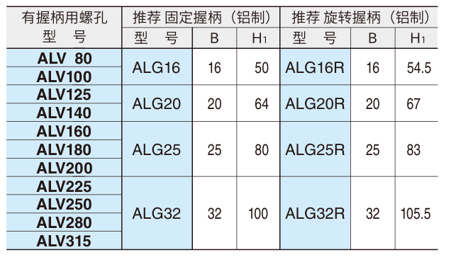 喇叭形手轮(铝制)3.png