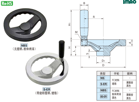 方轮缘手轮1.png