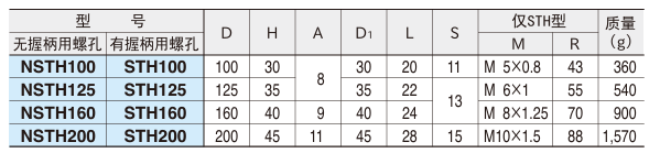 日本IMAO今尾双辐条手轮(不锈钢制)0.png