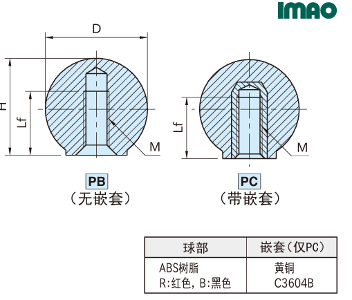 球型握柄(工程塑料制)2.png