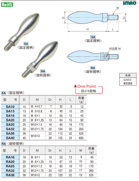 固定握柄(钢制),旋转握柄(钢制)1.png