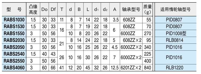 平皮带用滚轮2.png