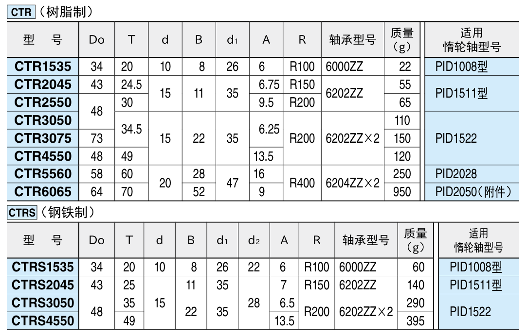 隆面惰轮皮带轮3.png